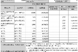 沁县债务清欠服务